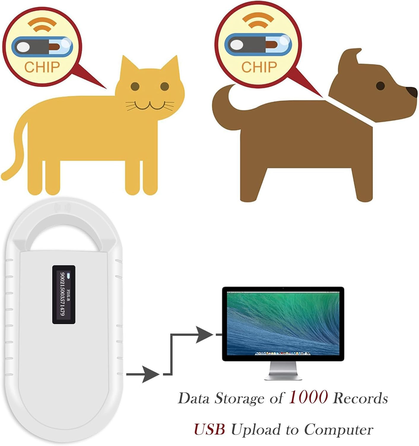 Lettore Microchip Cani, Lettore Microchip per Animali ISO11784/85/FDX-B/EMID Let - 3