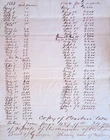 1861-1865 Georgia, Confederate Barber's table showing $ inflation
