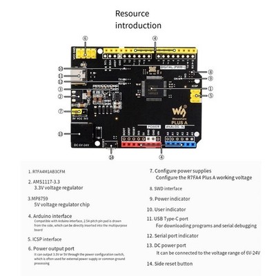 R4 Plus Development Board R7FA4M1AB3CFM R7FA4 Plus a Compatible with for