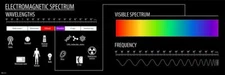 Electromagnetic Spectrum Chart Diagram Science Laminated Poster 36x12