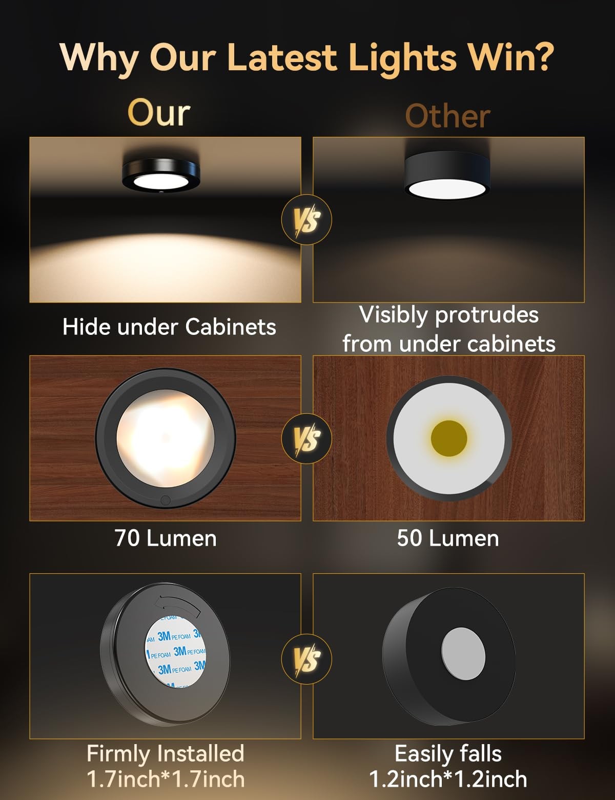 Ultra Thin Puck Lights with Remote, LED Under Cabinet & Closet Lighting ...