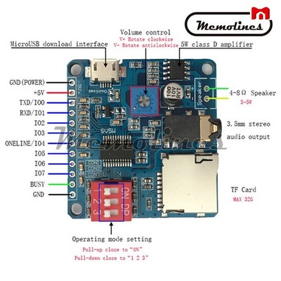 Voice Playback Module MP3 Player I/O Trigger UART Control SD/TF Card For   #iv