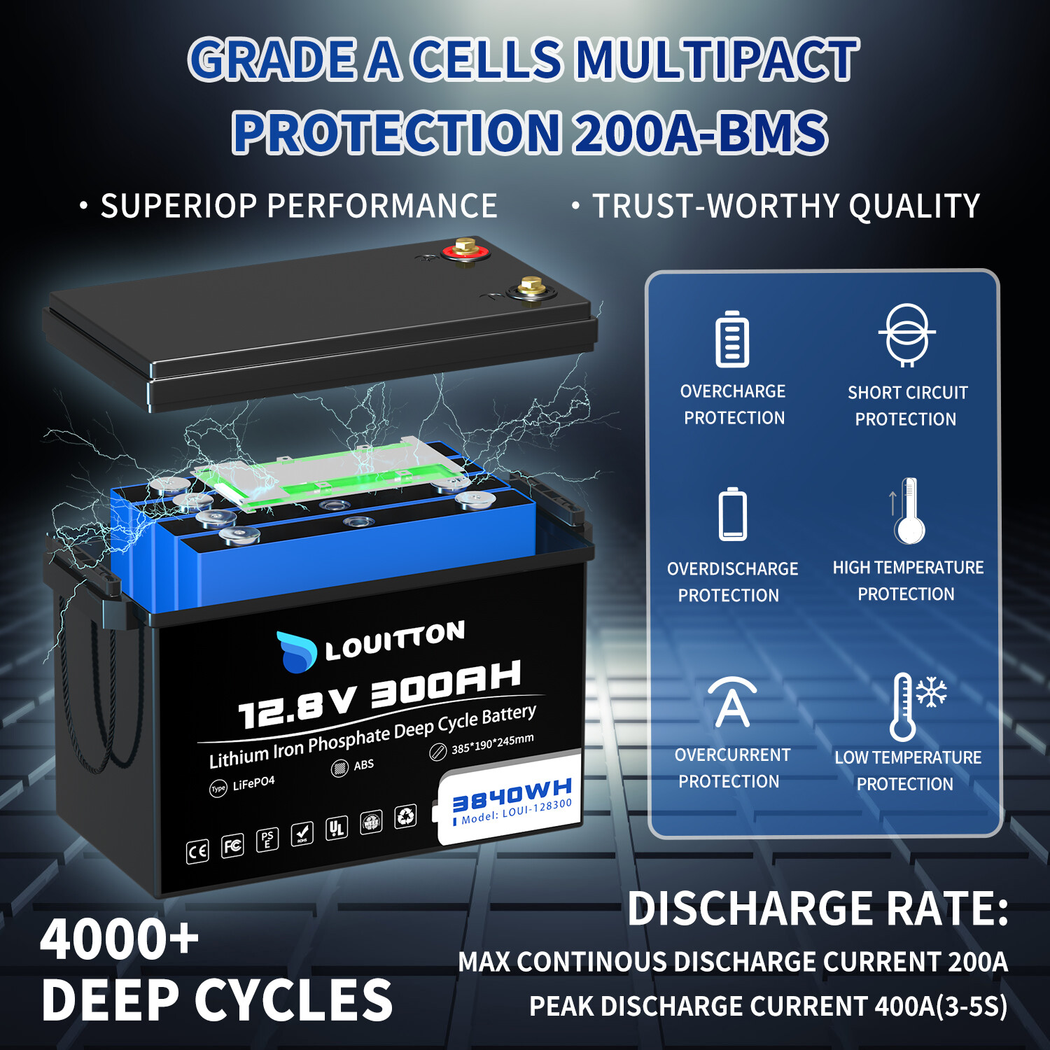 Battery Restore Flüssigkeit 280ml - Batterie Entsulfator Für Auto Motorrad Boot