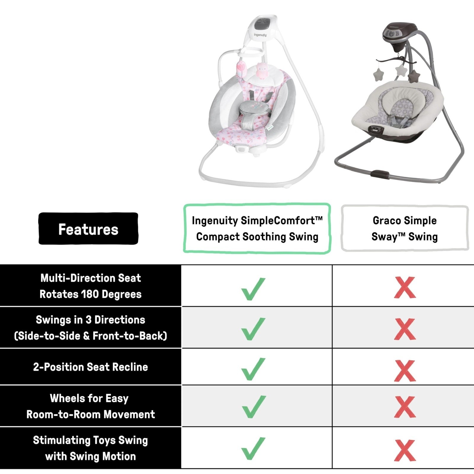 New Ingenuity SimpleComfort Lightweight Compact 6-Speed Multi-Direction Baby