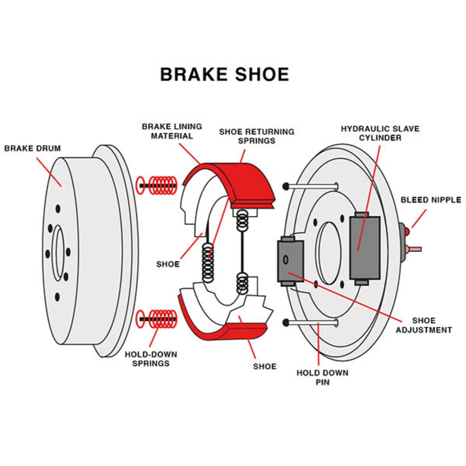 Rear Brake Shoe Set For 1980-82 FIT Nissan 720 Pickup Datsun Big-M TCN-162 — 第 3/3 张图片