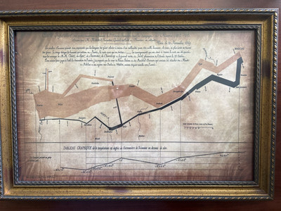 Framed Napoleon 1812 Russian Campaign Minard Chart Print 13x19