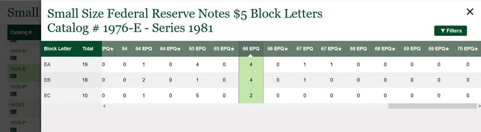 1981 $5 Federal Reserve Note PMG 66EPQ 2nd highest graded EB Block Fr 1976-E - Image 2 of 3