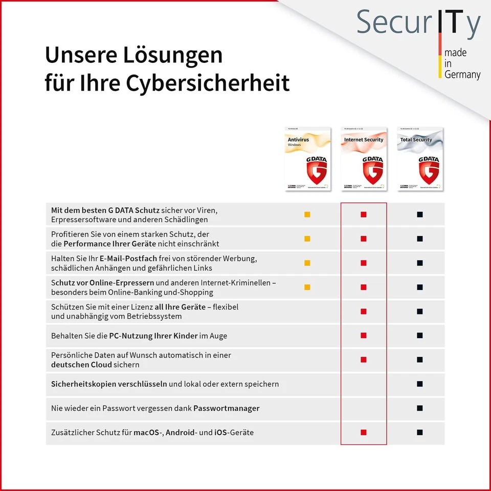 Internet Security 2024 | 1 Gerät | 1 Jahr | für PC Mac Android iOS | zukünfti... - Bild 2 von 4