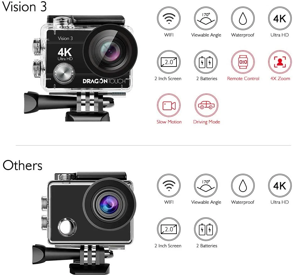 Dragon Touch 4K Action Camera 16MP Vision 3 Underwater Waterproof Camera... - Image 2 of 4