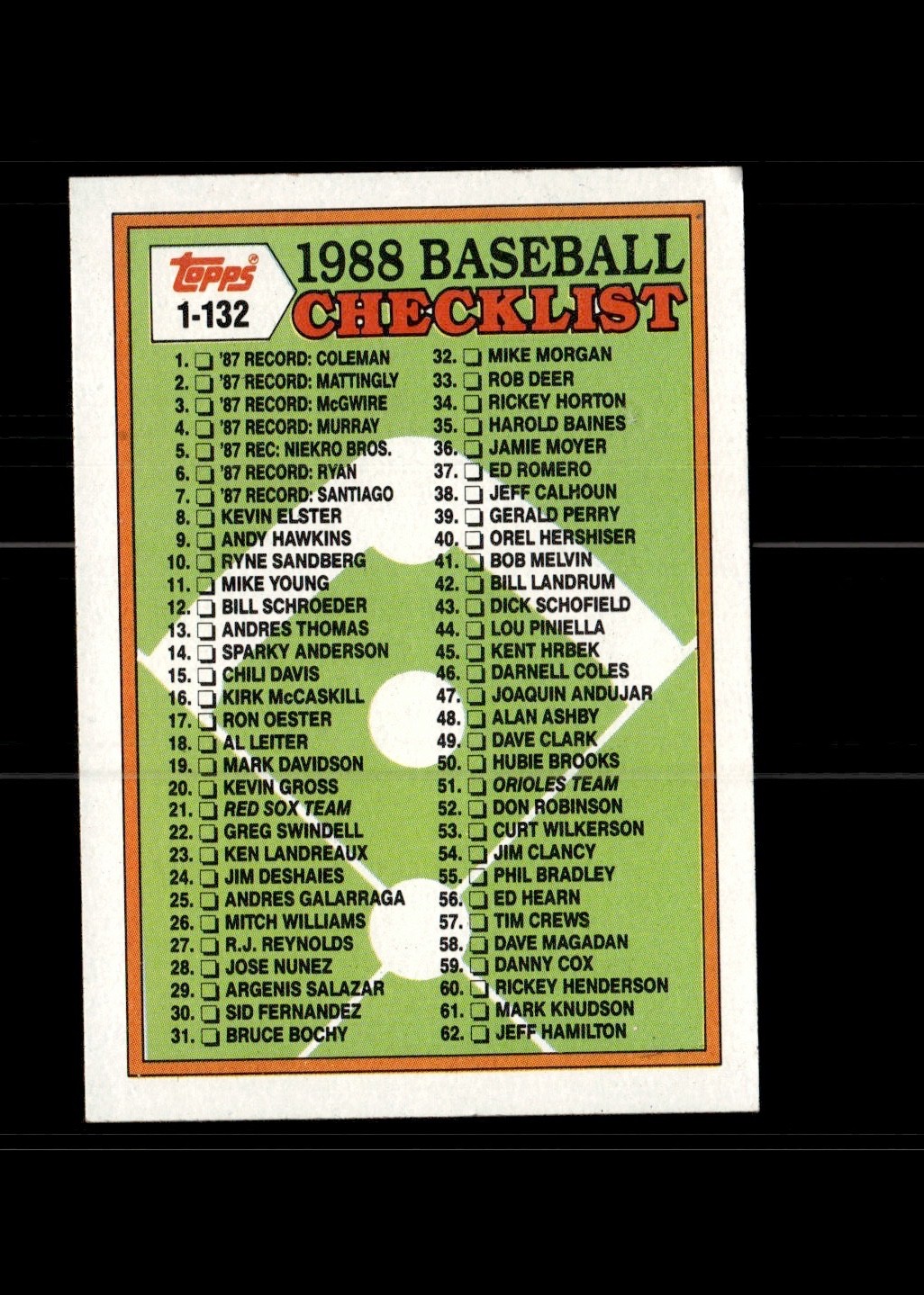 1988 Topps - Checklist #121 FREE SHIP