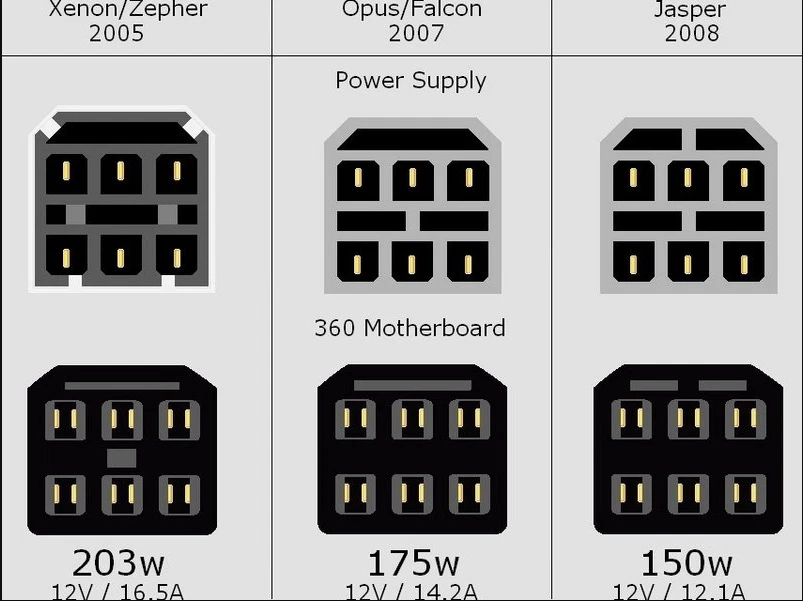 MICROSOFT XBOX 360 HDMI REPLACEMENT CONSOLE UNIT ONLY PAL JASPER - Image 2 of 4