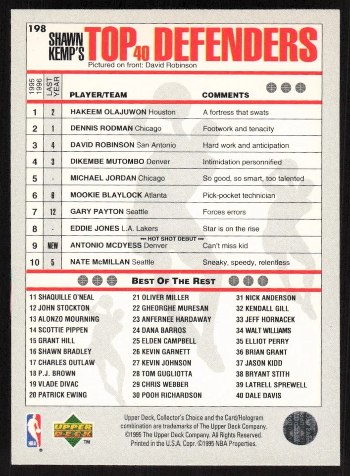 1995-96 Collector's Choice David Robinson #408 San Antonio Spurs - Image 2 of 2