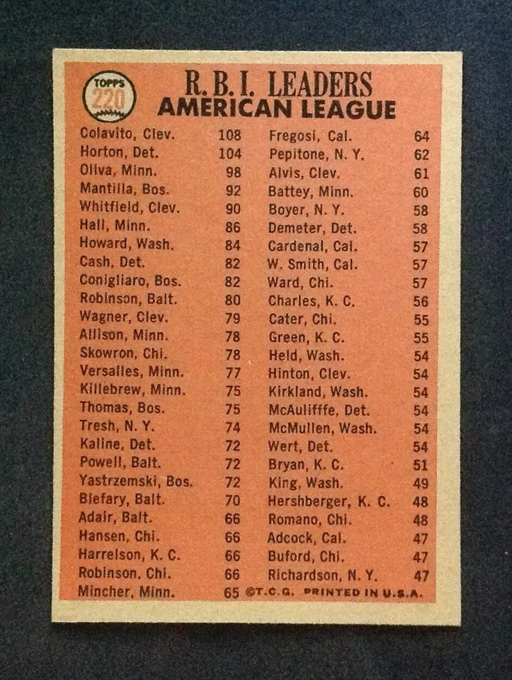 1966 Topps Baseball Pick A Card Complete Your Set EX-NM-MT #3-595 MANY HI GRADE - Image 2 of 4