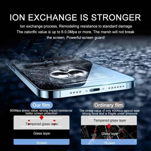 Pellicola Protettiva In Vetro Temperato 9D Per IPhone X/11/12/13 Pro Max – Confezione Da 3