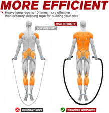 Jump Rope, Weighted Jump Rope for Men women, 2.8lb 3.8lb 5lb Heavy Skipping R...