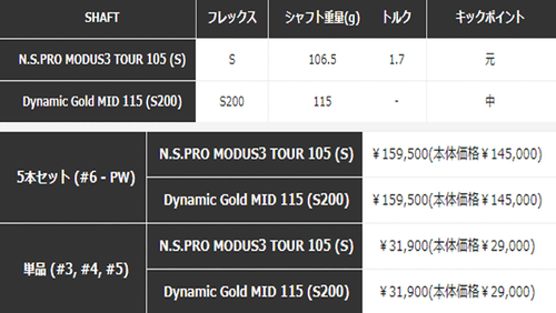 Taylormade 2024.9 NEW P770( 24) Single Iron 1 piece 4 Iron DMG MID115 Steel S200 - Picture 8 of 10