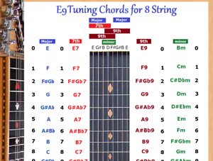 Dobro Chord Chart