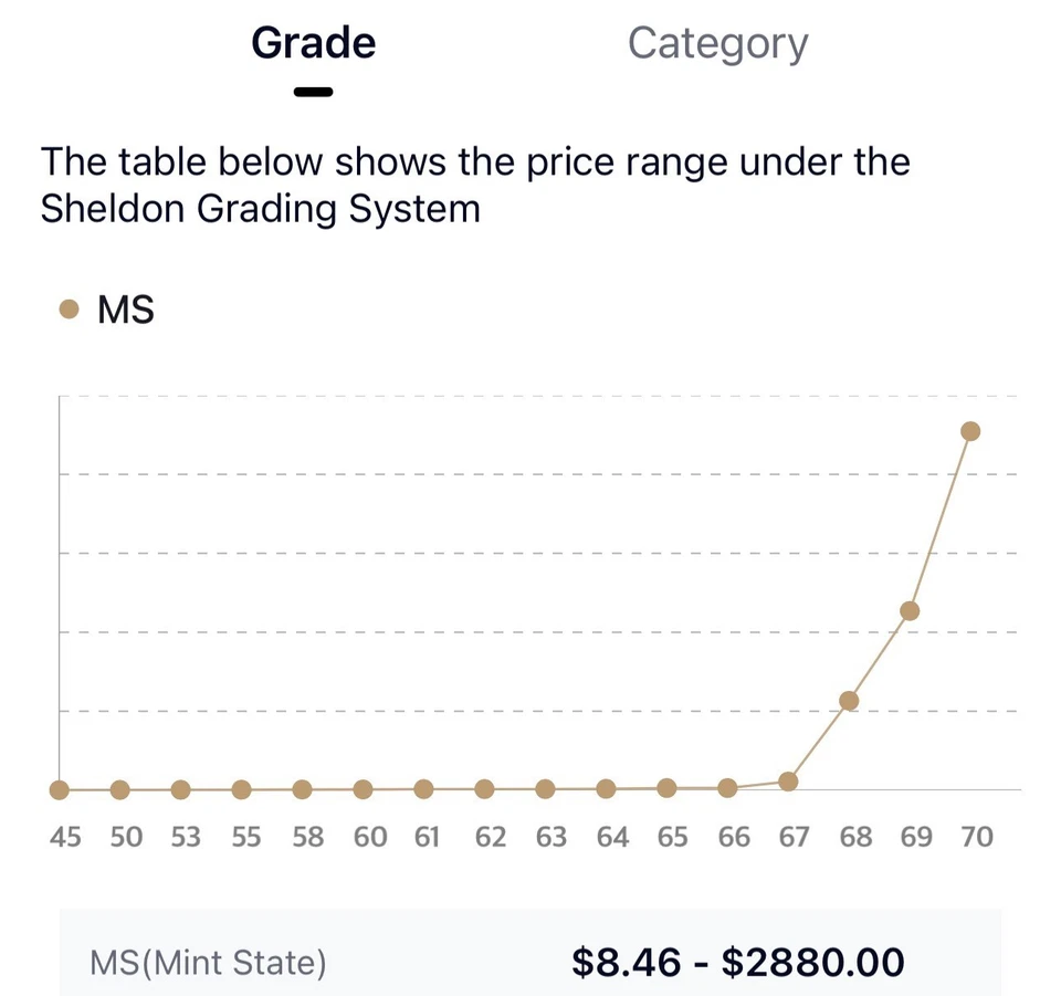 2000 P Massachusetts State Quarter RARE, DDO & DDR errors - Image 2 of 3
