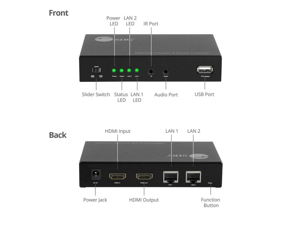 SIIG HDMI Over IP Encoder & Decoder Transceiver, TX/RX Mode Switching, - Image 3 of 4