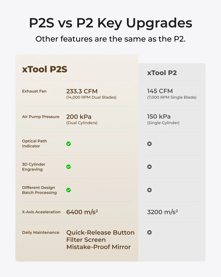 (Восстановленный) xTool P2S 55 Вт CO2 лазерный резак, умный настольный лазерный гравер, черный - Изображение 3 из 4