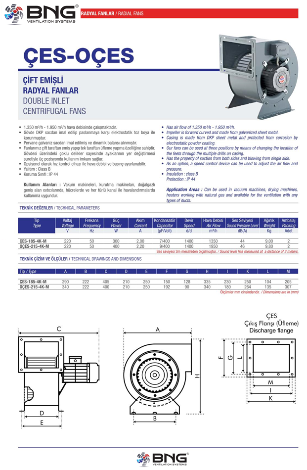 TURBO Radialgebläse Radiallüfter Radialventilator Schnecken 900m³h Div