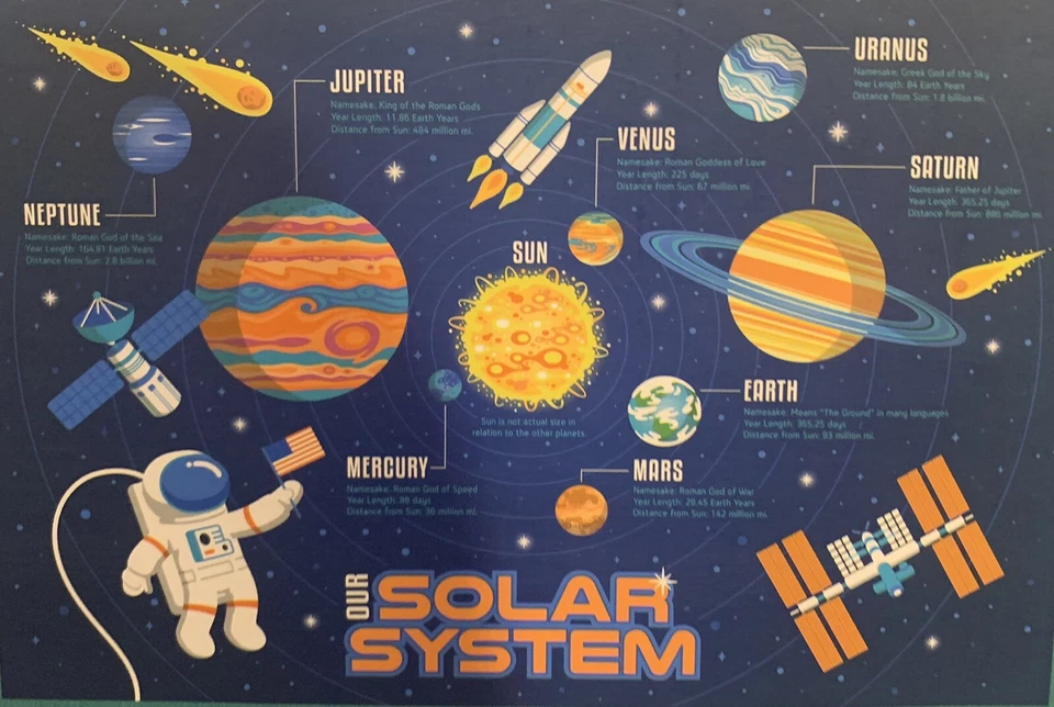 Alfombra de juego educativa Gertmenian, Smithsonian para niños 48" x 72" (elige el tema) Foto 4 de 4