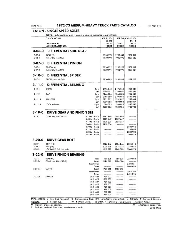 Catalogo Parti Camion Dodge 1972-1973 Pickup Power Wagon Van Big Horn - Immagine 3 di 4