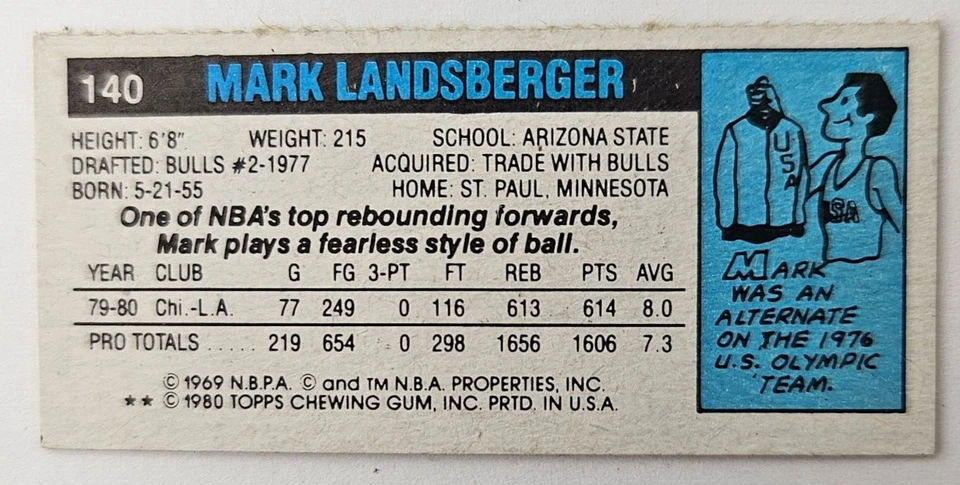 1980-81 Topps Separated Single Panel #140 MARK LANDSBERGER Lakers (A) - Image 2 of 2