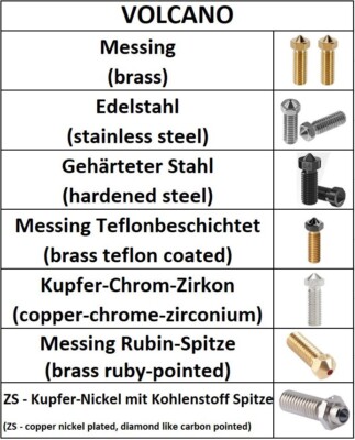Volcano Düse Nozzle | Messing, geh. Stahl, Teflon, Chrom-Zirkon, Rubin, Carbon