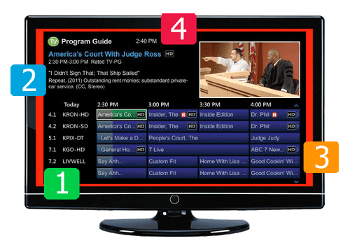 Generalüberholte LAVA HD2605, TV-Antenne für Außenbereich, Drehantenne, TV- & Videoantenne - Bild 5 von 10