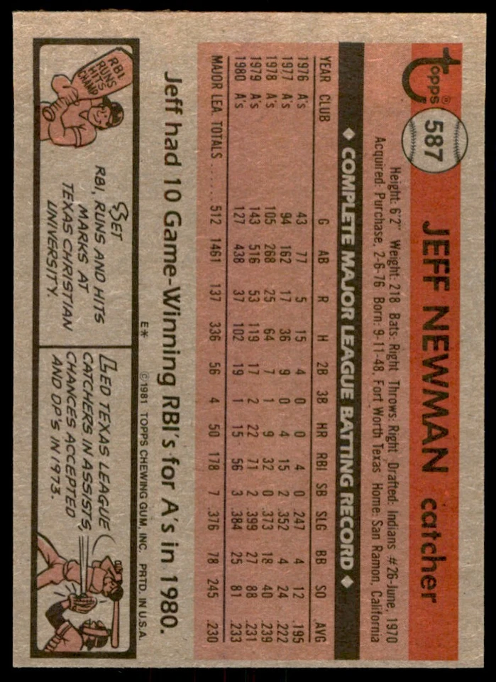 1981 TOPPS JEFF NEWMAN . OAKLAND ATHLETICS #587 - Image 2 of 2