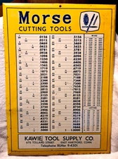 Sign MORSE Cutting TOOLS - Decimal EQUIVALENT - E Hartford CONNECTICUT - VINTAGE