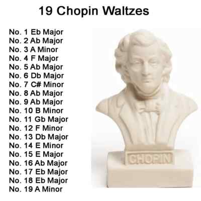Chopin  Waltzes for PianoDisc, Yamaha Disklavier, Clavinova & MIDI Player Pianos