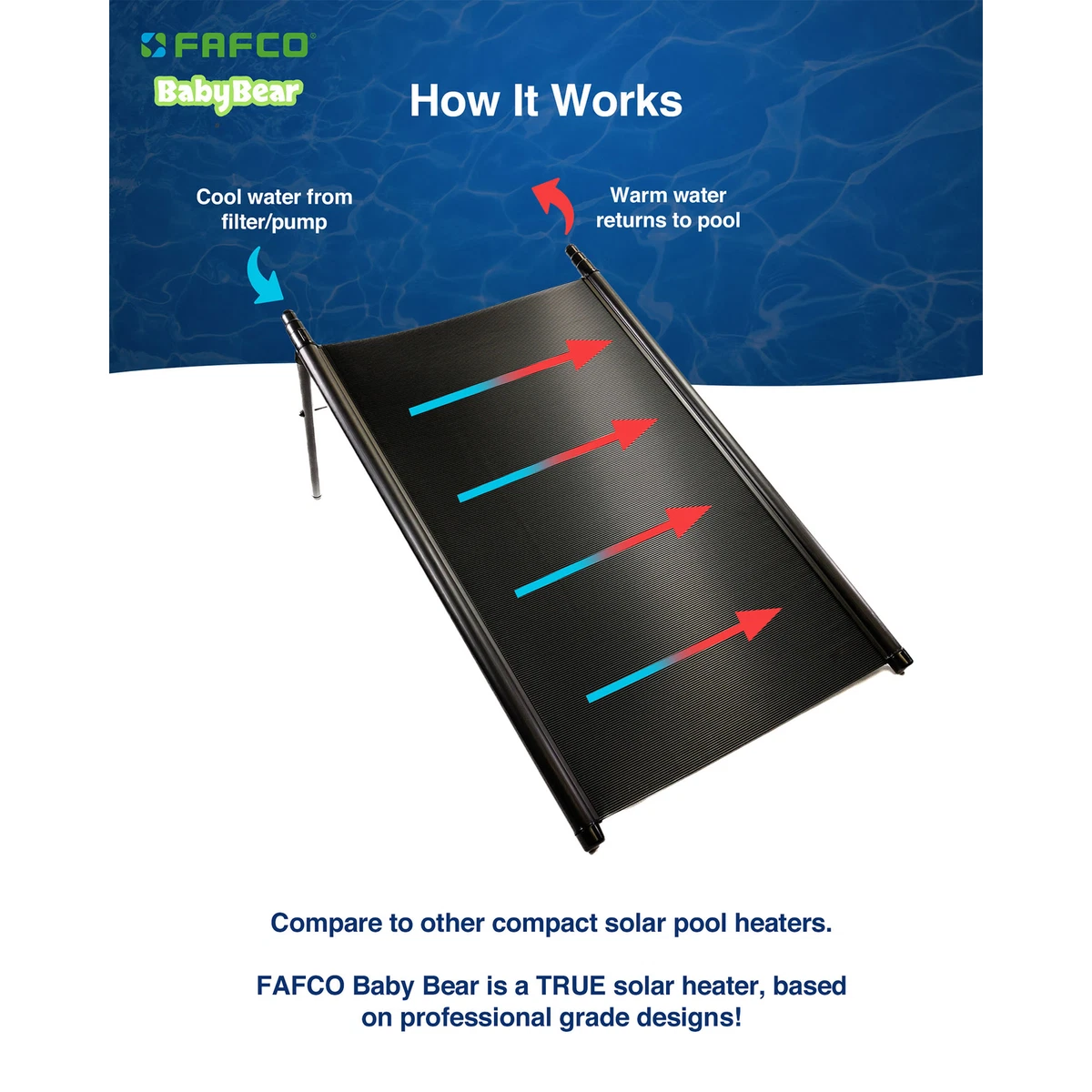 FAFCO Baby Bear Compact Design Solar Power Pool Heater for Above-Ground  Pools | eBay