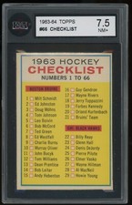 1963-64 Topps Hockey Checklist #66 KSA 7.5