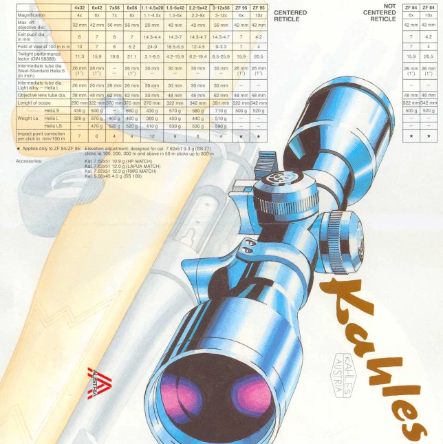 Karl Kahles Wien - HELIA L 2,2-9x42 - ZIELFERNROHR - Image 3 of 4