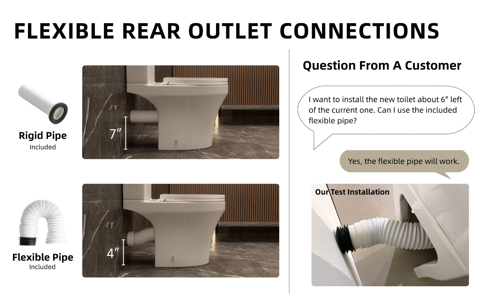 Rear Outlet Toilet Two Piece with 1.28 GPF Rimless Flush and 18'' Chair Height