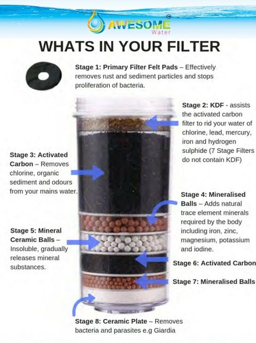 AWESOME WATER® FILTER - 8 Stage Filter - Premium, Buy 4 Bundle Pack - Picture 2 of 3