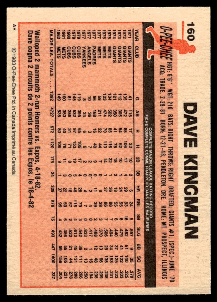 1983 O-Pee-Chee Dave Kingman New York Mets #160 - Image 2 of 2
