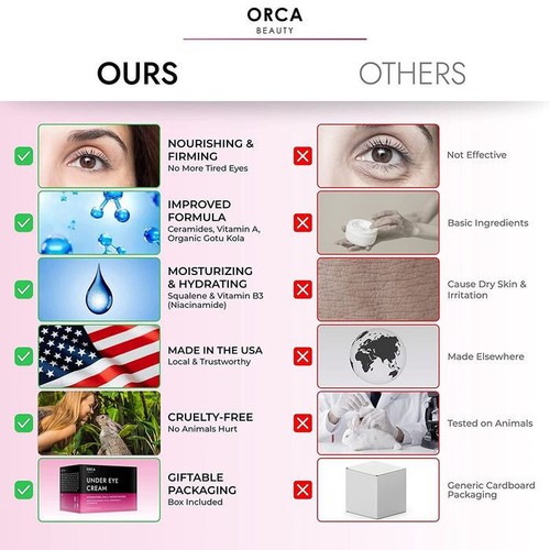 Orca Beauty crema anti-età sotto gli occhi per occhiaie/gonfiore/rughe - 0,5 oz - Foto 3 di 7