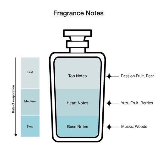 Cosmopolitan Eau De Juice Parfum Body Mist Fragrance, 8 Oz for Women (Perfume) - Picture 3 of 24
