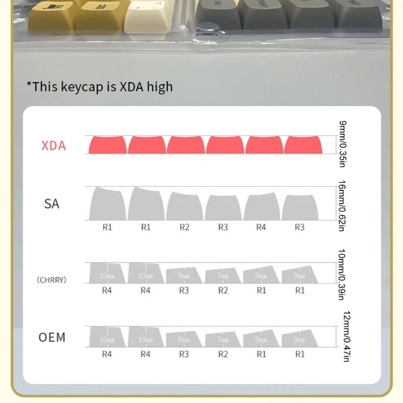 Arabic XDA Keycaps for Enhanced Mechanical Keyboard Typing Experience