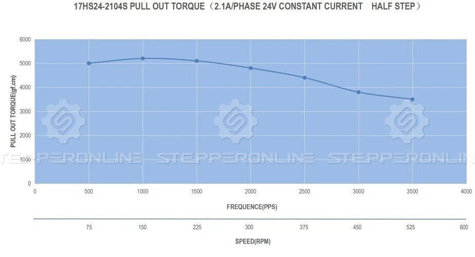 Nema 17 Stepper Motor High Torque 92oz.in 2.1A 42x60mm CNC 3D Printer Extruder - Image 2 of 4