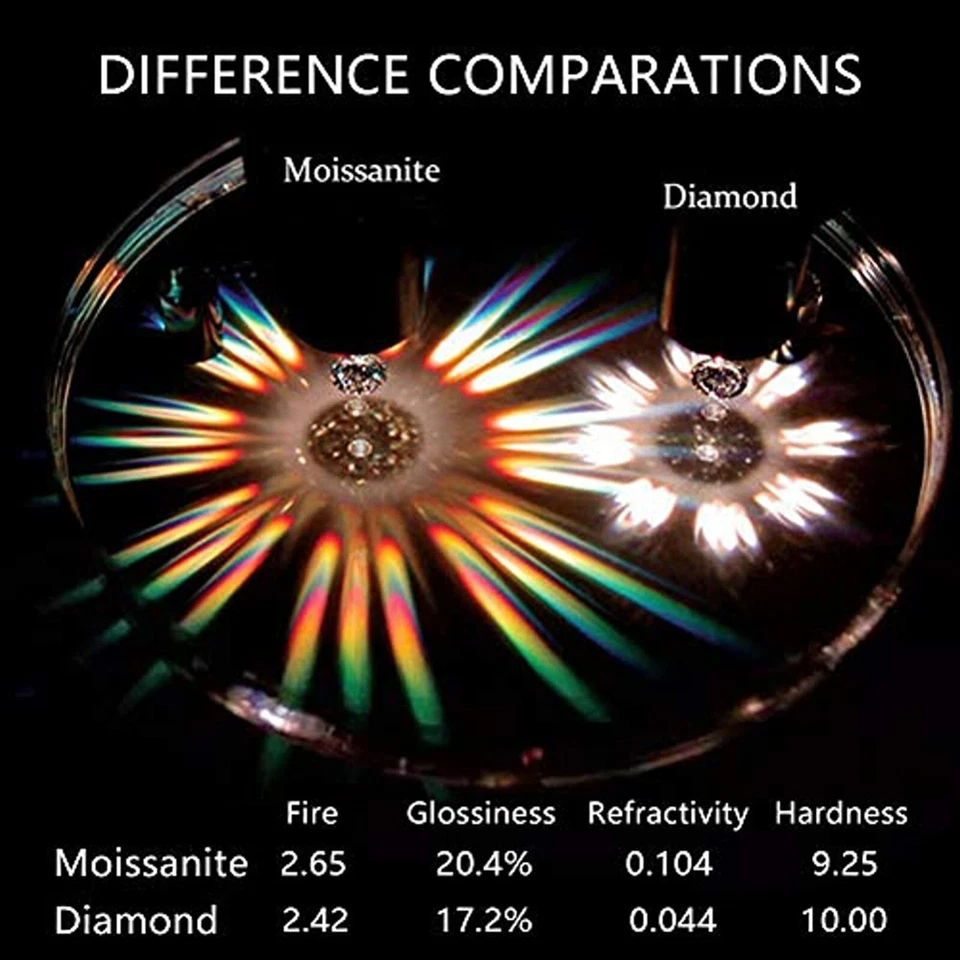 Anillo Medusa personalizado enchapado en oro amarillo de 14 quilates moissanita brillante de 0,70 quilates para hombre Foto 3 de 4