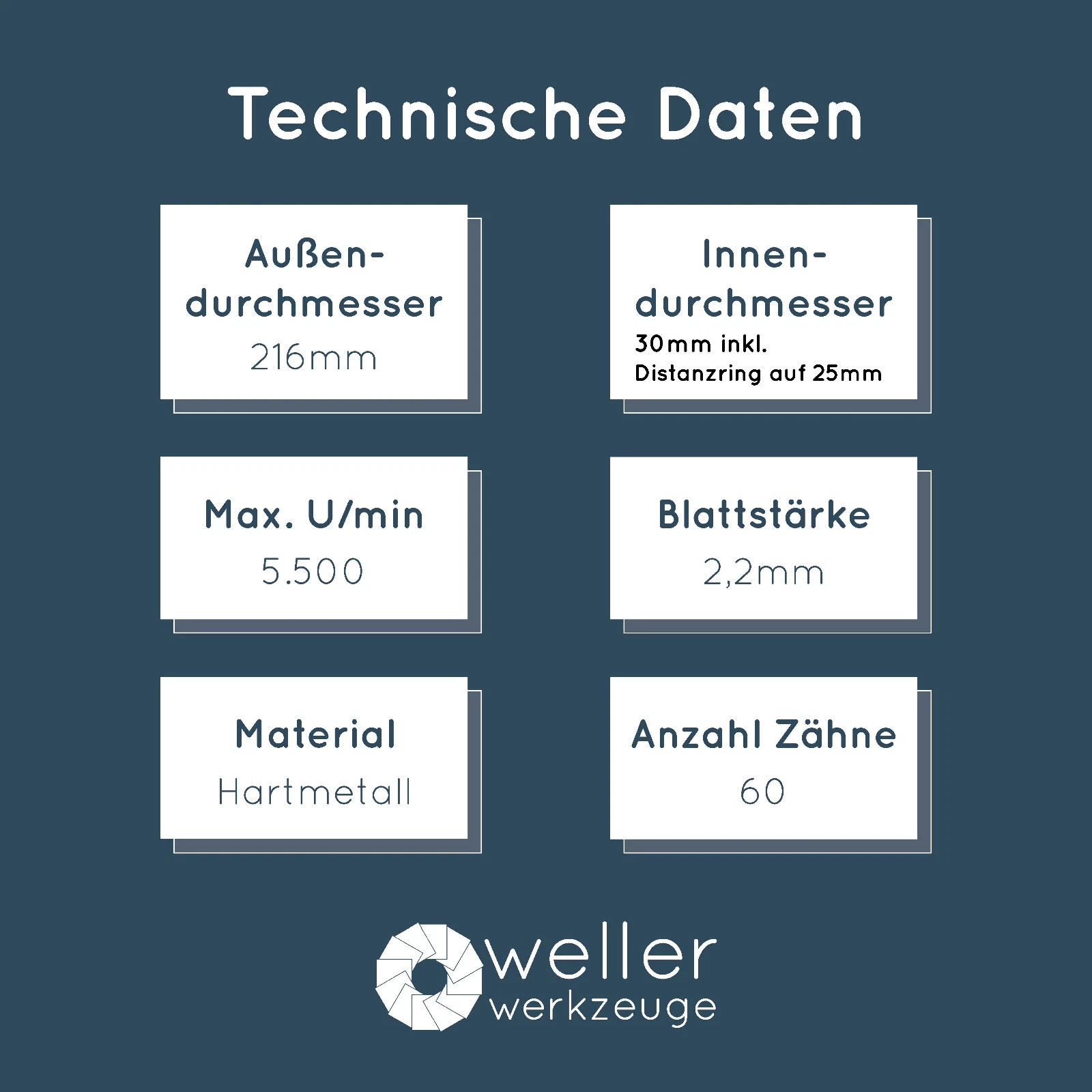 Bild 5 von 9