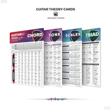 Guitar Chords Scale Chart Poster of Chords | Scales | Triads | Circle of Fifths