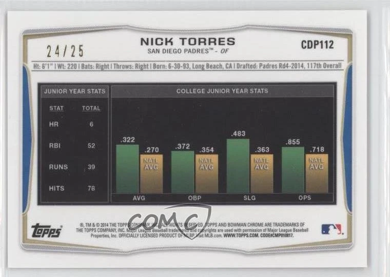 2014 Bowman Draft Chrome Orange Refractor /25 Nick Torres #CDP112 - Image 2 of 2
