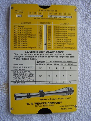 Weaver Scope Chart