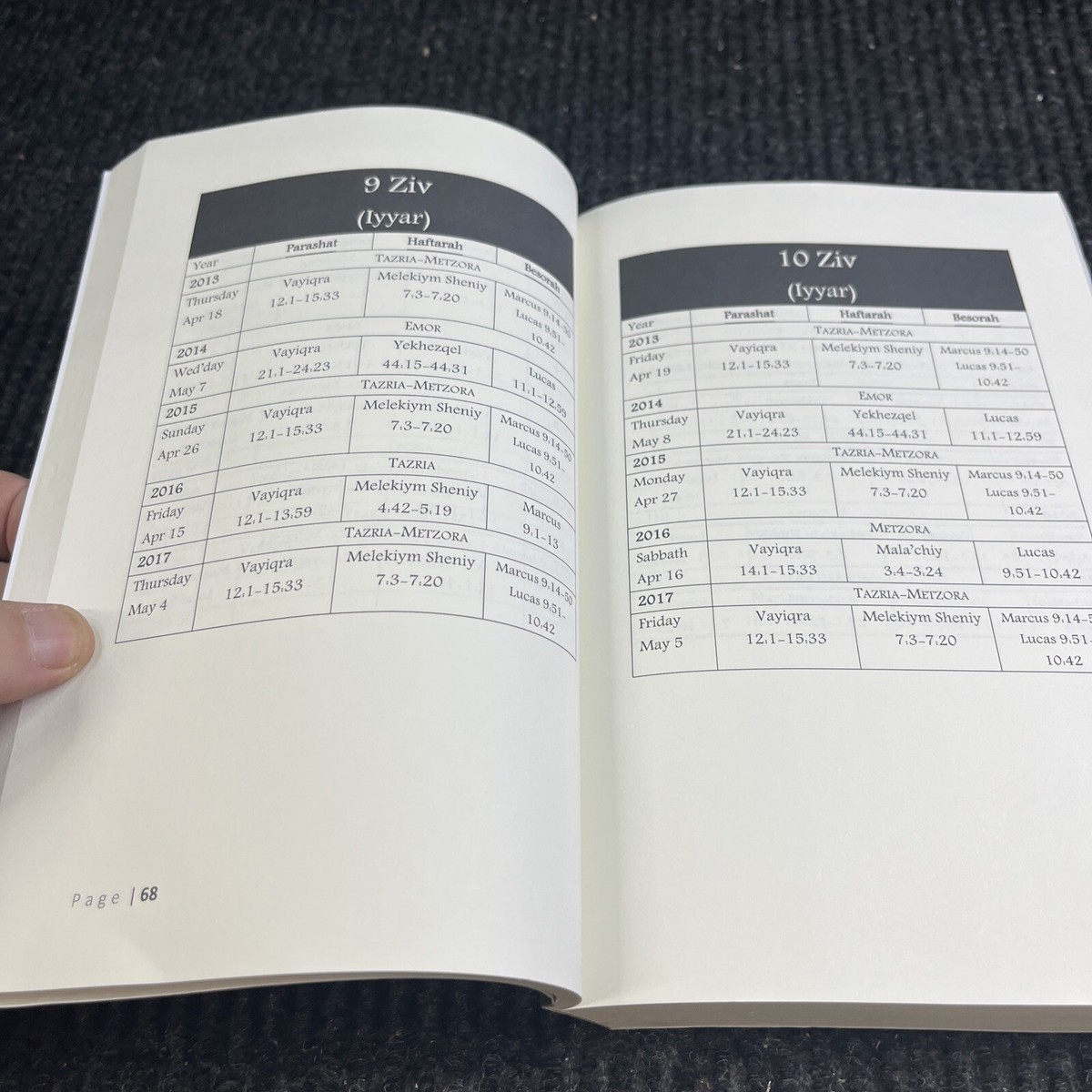 🔥YOM QODESH: HEBRAIC CALENDAR WITH FEASTS AND TORAH PORTION By Stephen  Pidgeon
