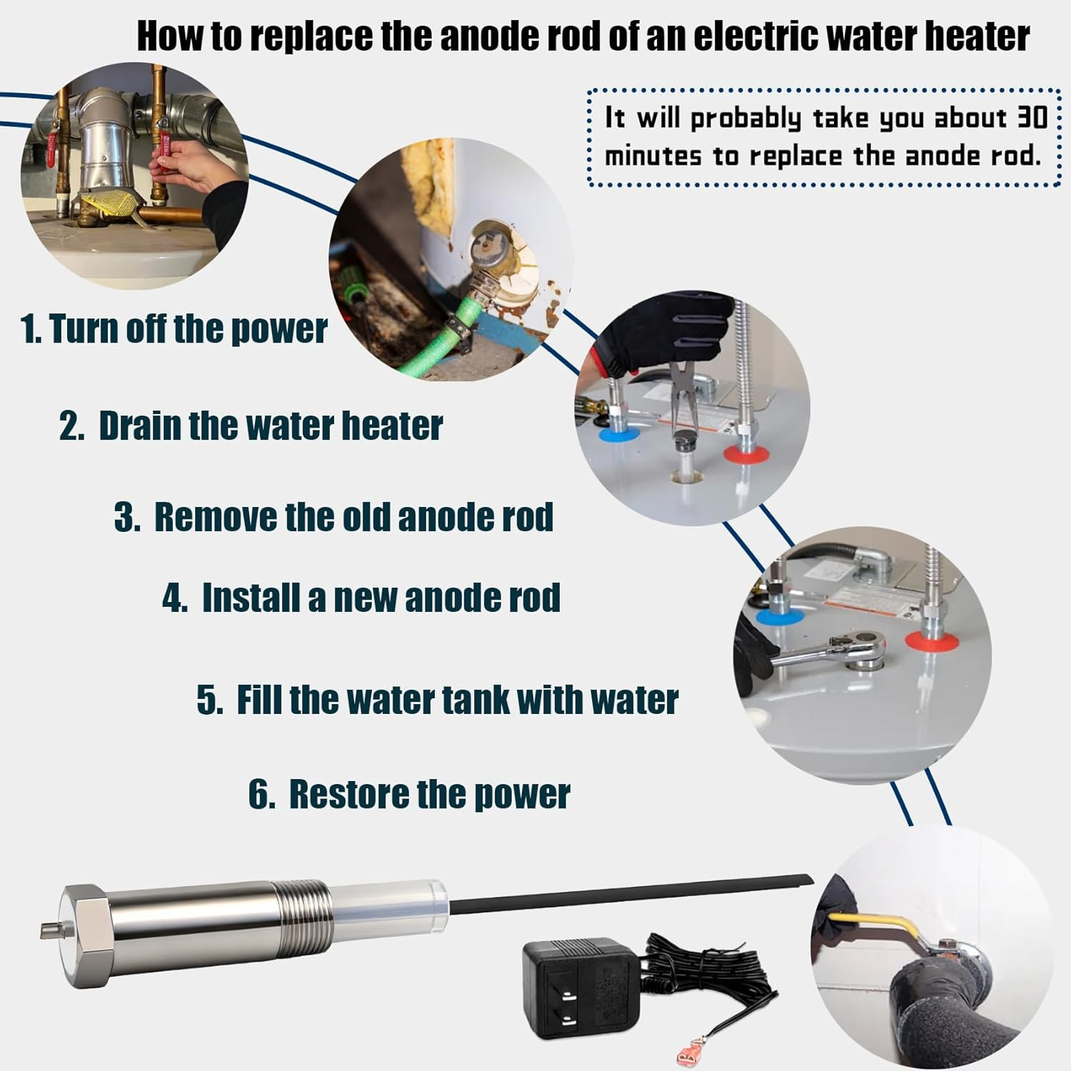 Powered Anode Rod, Electric Anode Rod, Powered Anode Rod for Water ...